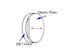 True Zero Order Waveplate